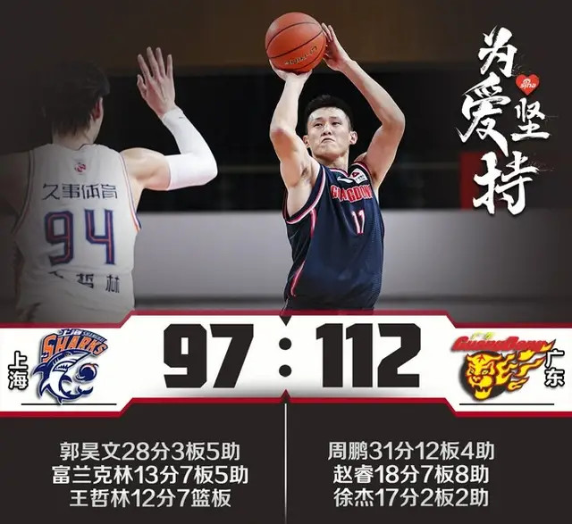 云南男篮豪取四连胜，冲击前四